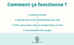 Planificateur Voyage + Budget