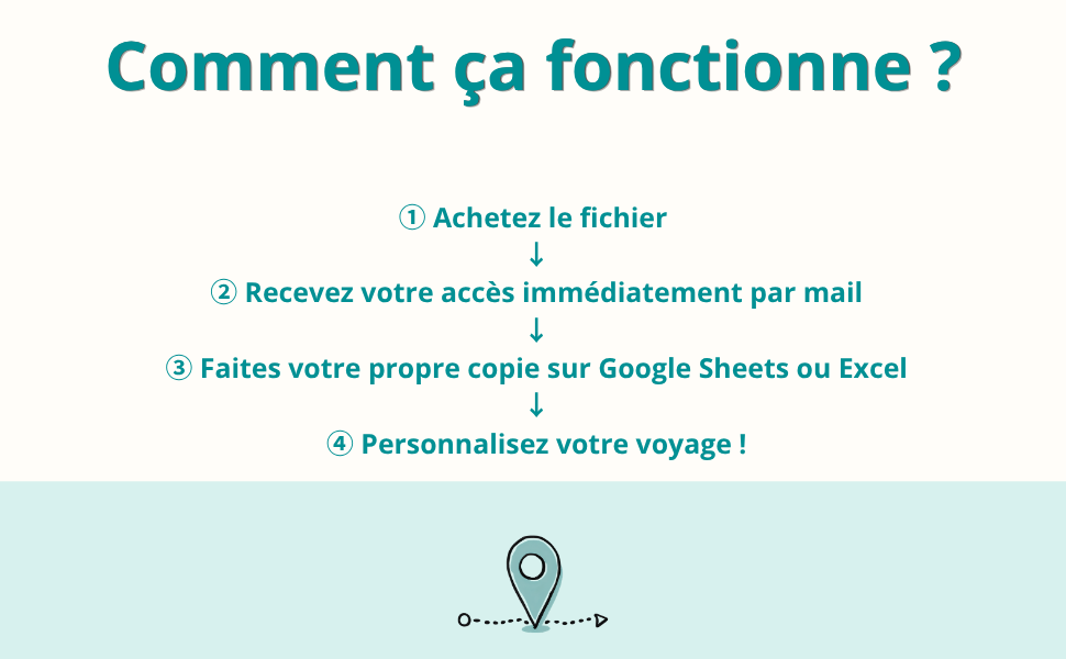 Planificateur Voyage + Budget